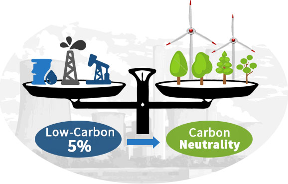 5 % от низкоуглеродного до углеродно-нейтрального