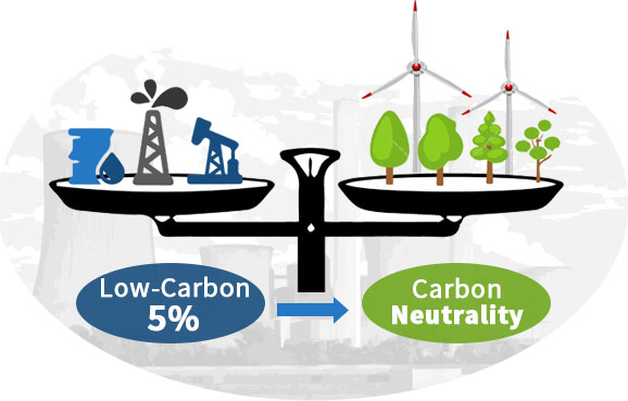 5٪ حياد منخفض الكربون إلى الكربون
