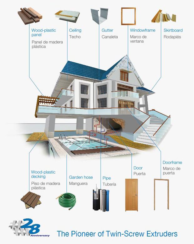 ứng dụng cho dây chuyền ép đùn Twinscrew