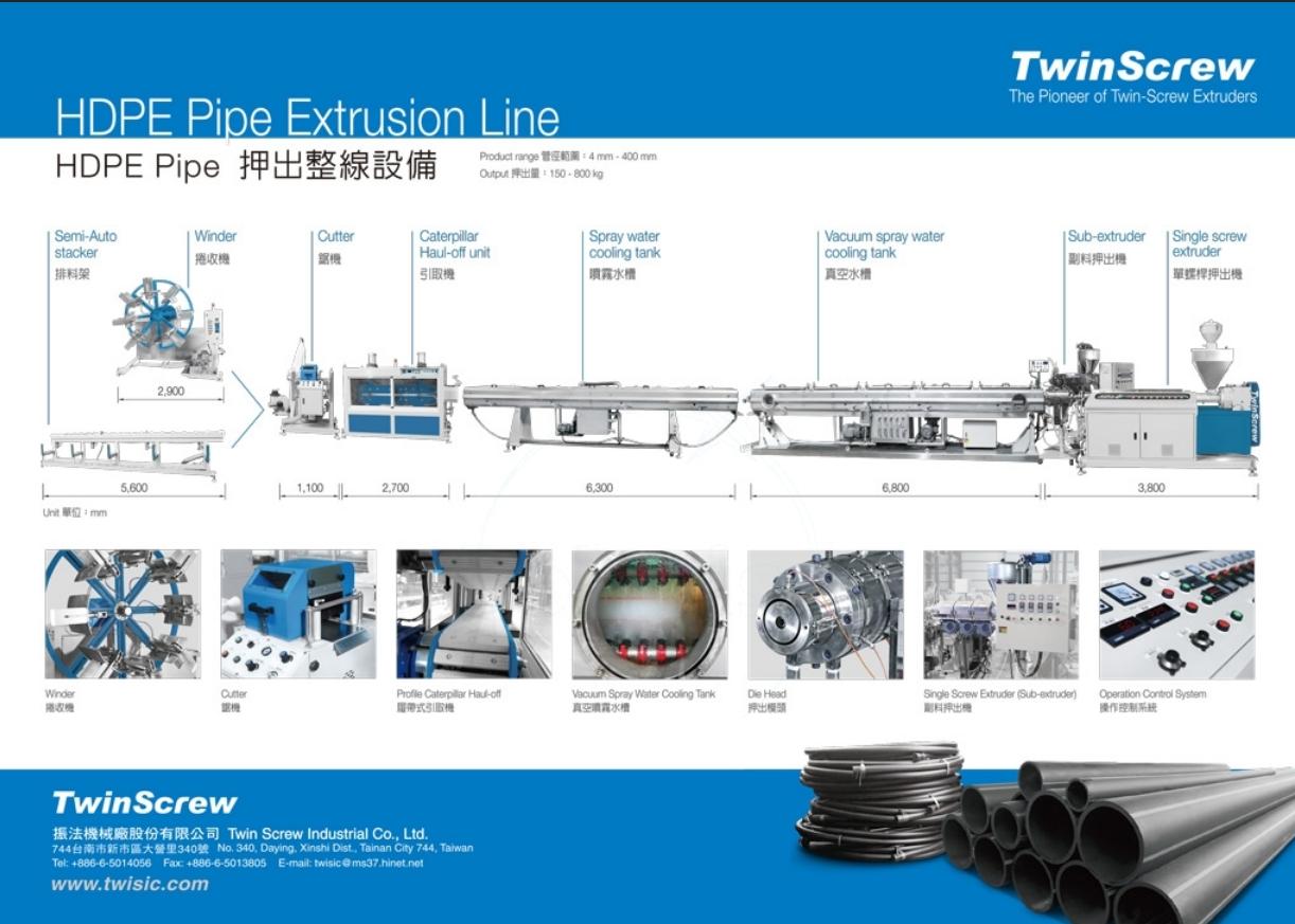 HDPE Pipe Extrusion Line – Process, Components, and Advantages of a Single-Screw System