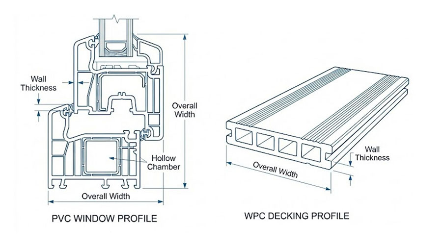 Profile extrusion supports a wide range of industries—construction, automotive, furniture, and general manufacturing.
